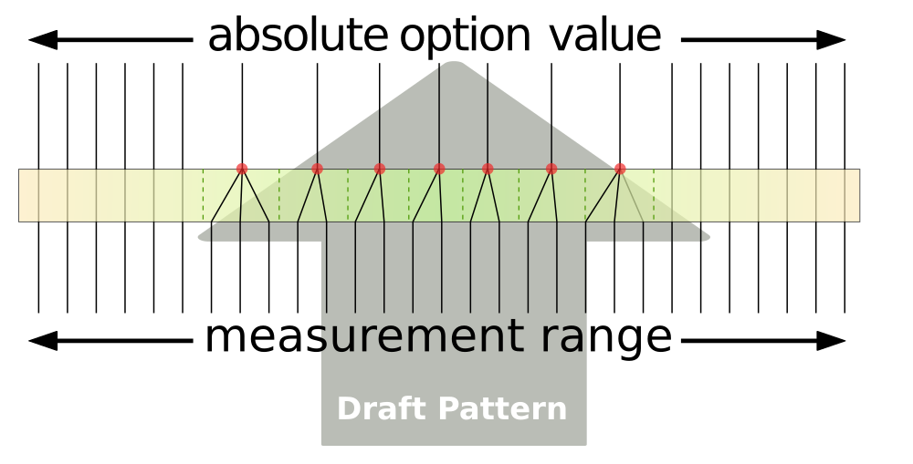 A visual guide to how snapped percentage options work